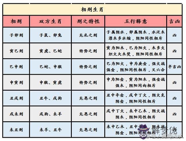 6、79和77年的屬相婚配表:77年和79年的婚姻