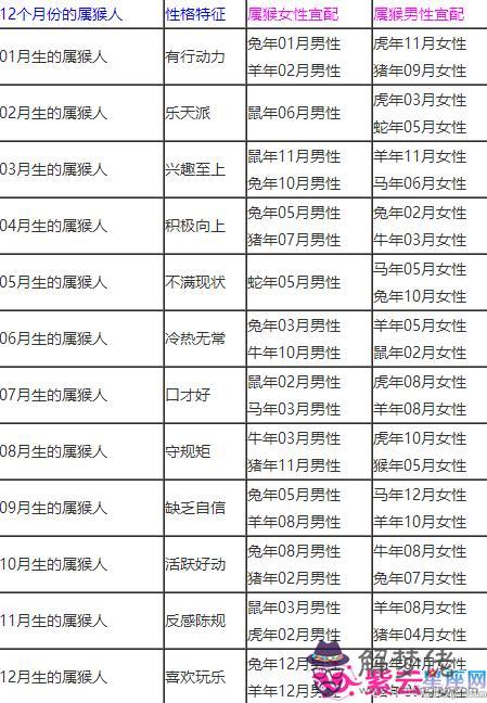 1、92年猴婚配什麼生肖:92年屬猴的和什麼屬相最配？