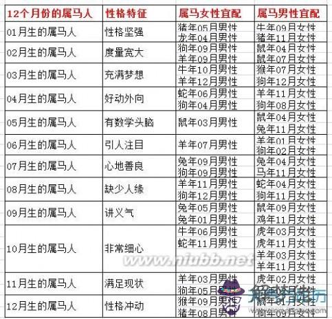 1、屬龍女人婚配屬豬的運勢:屬龍的女人與配屬豬的男人相配嗎？