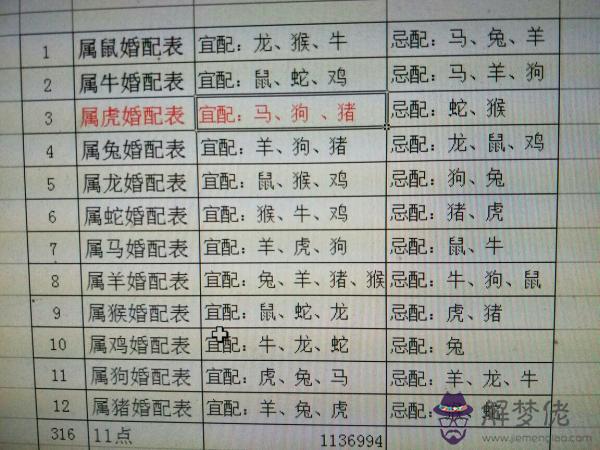 4、屬相婚配對照表能不能相信:屬相婚配的說法應該相信嗎？