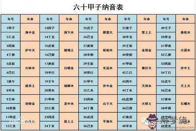 八字五行屬火的字名字常用的簡單介紹