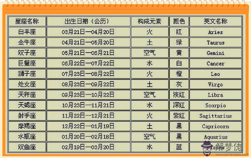 1、年3月4日農歷婚配:農歷日歷.年3.月4日什麼座星