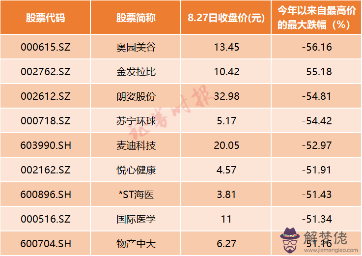 8、67年和71的婚配好不好:67年和70年是否相配