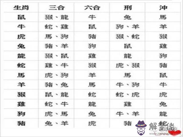 2、不同月份生肖羊的婚配:農歷十二月份的羊和什麼屬相最配