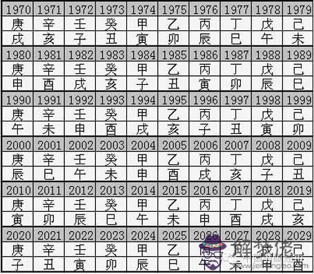 1、年巳卯年冬月廿五兔女和年庚辰年臘月廿三龍男結婚好嗎?需要注意什麼嗎？求指點