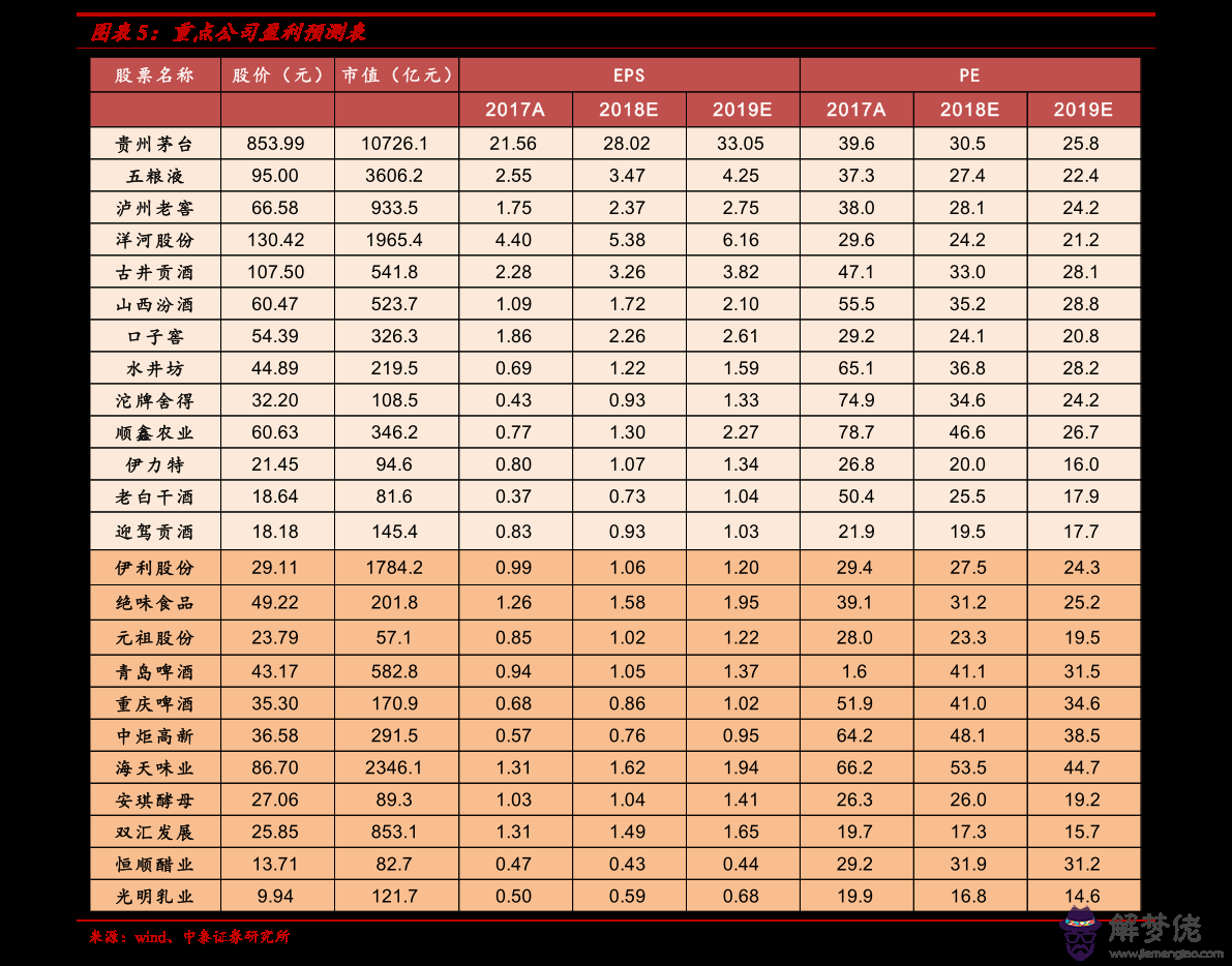 2、88年男和79年女婚配:79年和88年屬相配嗎