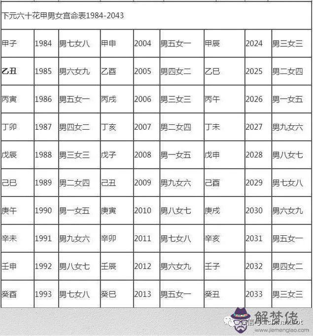 10、婚配是看老歷還是看新歷:八字合婚是看農歷準還是新歷準