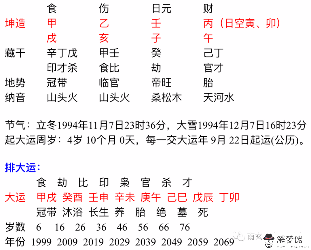 3、男.丙寅年 乙未月 丁丑日 甲辰時與女.戊辰年 丙辰月 庚申日 壬午時相配嗎?