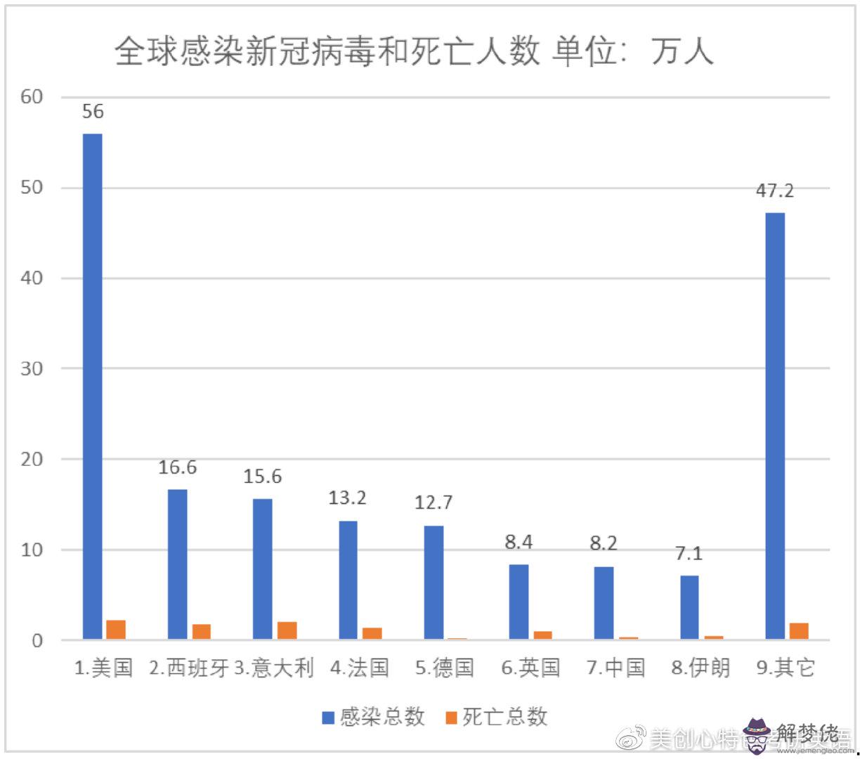 2020世界疫情統計:有什麼適合2020年疫情過后發的說說？