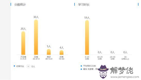 疫情期間教學計劃:疫情期間帶孩子玩些什麼？