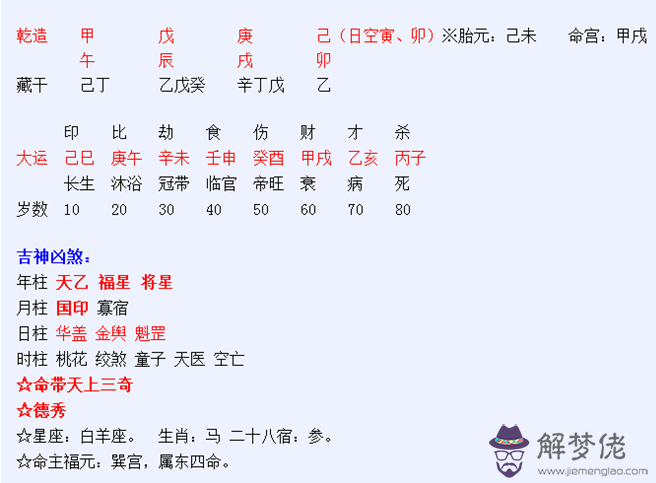 2、庚戌日柱適合婚配的日柱:庚戌日出生的人能與乙卯日出生的人相配麼?