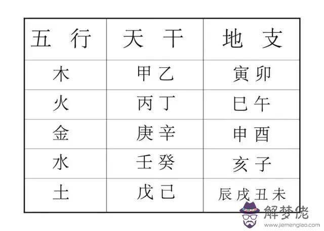 5、魁罡為何怕顯官？（日柱庚戌） [庚環境：左丁、右庚][戌環境：左丑、右辰]戌逢刑沖，庚又被克算不算破格