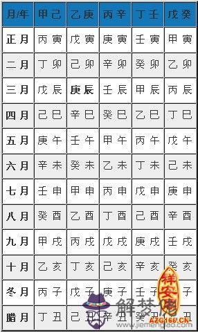 7、庚戌日柱適合婚配的日柱:日柱庚寅，日柱庚戎，八字相配嗎？這兩個日柱契合度怎樣？