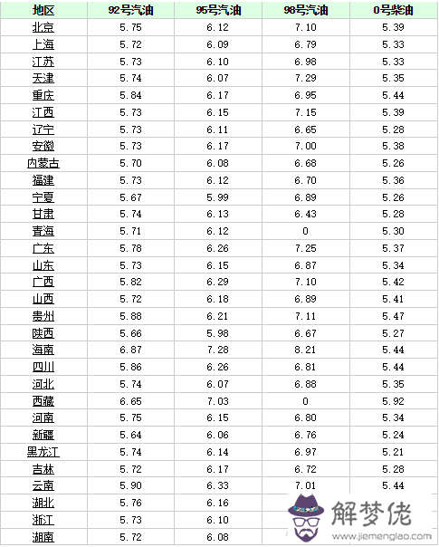 4、屬猴的人婚配:92年屬猴的，和哪年的最配