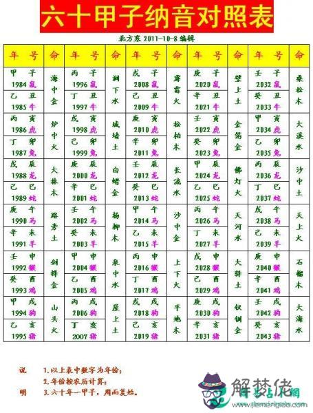 3、十二生肖屬相婚配歌訣:最全的十二生肖相配相克(12屬相婚配表)(1)(1)(1)