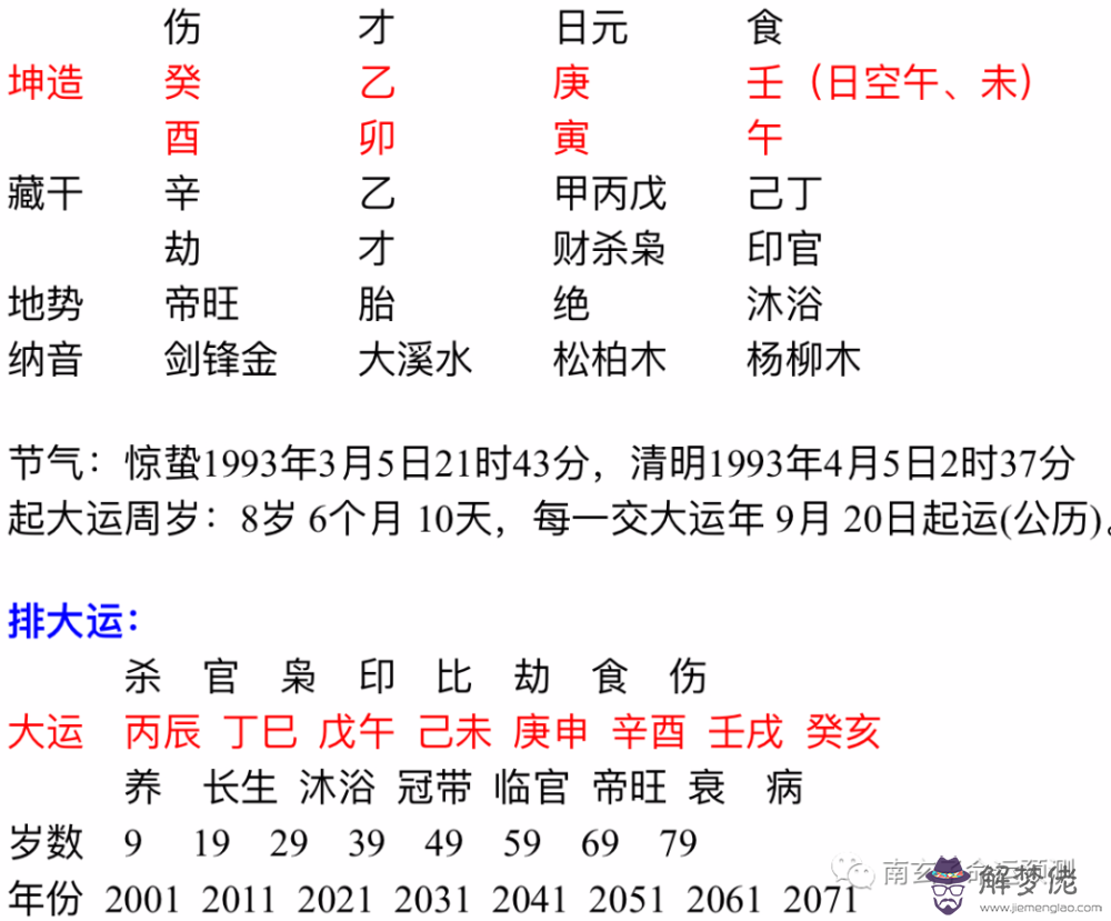 2、能幫忙看個八字嗎？女命 戊辰年 辛酉月 壬午日 丙午時 有懂的幫忙看下好嗎？ 謝謝了 ！