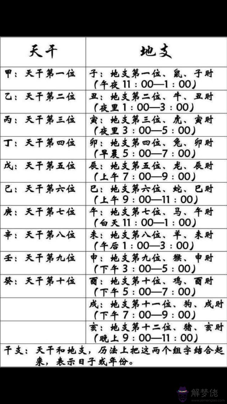 4、辛酉和壬午婚配好不好:女辛酉雞與男壬午狗