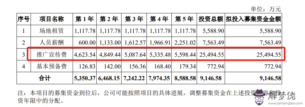 5、90年和94年的婚配嗎:90年男馬和94年女狗相配嗎？