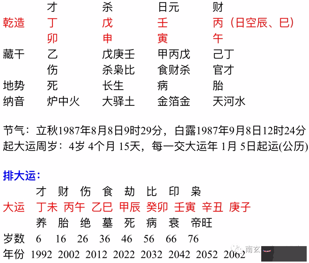 4、庚子日和丁未日可婚配嗎:丁未日時柱庚子女命富貴命嗎？