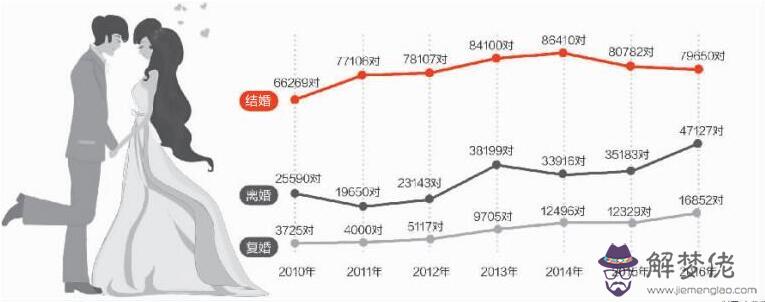 6、本地人對子女婚配的要求:和本地人結婚遷戶口是否有面積限制