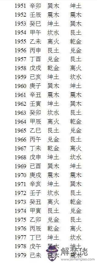 1、80年和90年的婚配如何:年11月24生的人與年的能相克嗎婚配