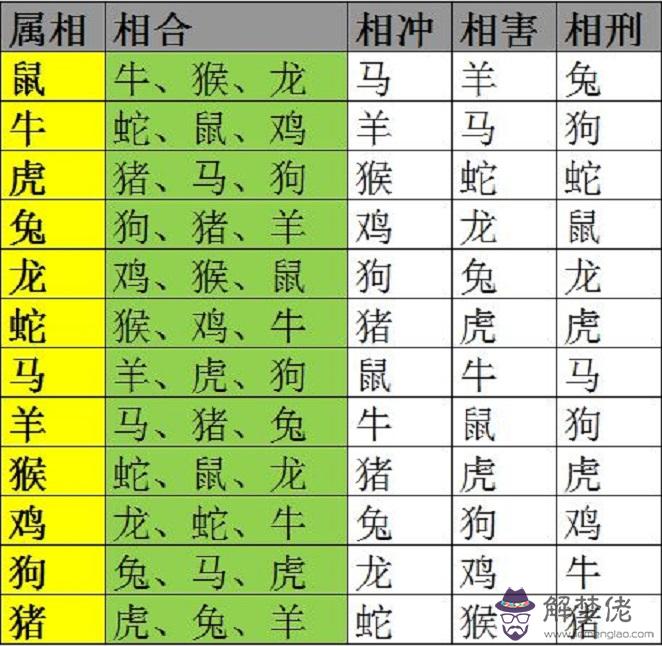 3、01年婚配哪一年的兔:年的女兔,與什麼屬相最不配