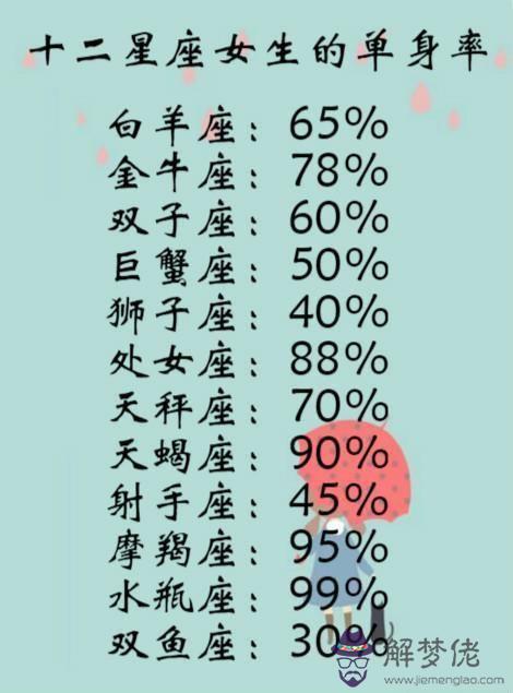 1、78年屬什麼命婚配表:83年的屬豬男和哪個屬相最配