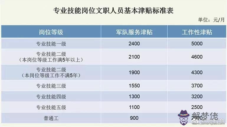 3、聽說軍人一年只能回家探一次親,**對軍屬有什麼特殊待遇嗎?允許到部隊探親嗎?