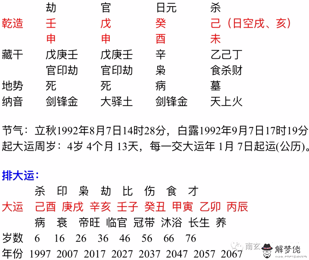 3、師傅 這二十年真不咋地，壬申還能過得去，癸酉犯官災，怎解啊？