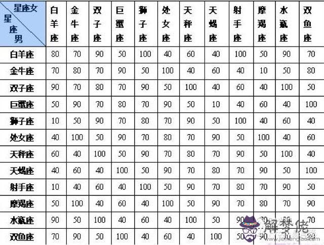 1、屬什麼生肖婚配:年36歲屬什麼生肖？