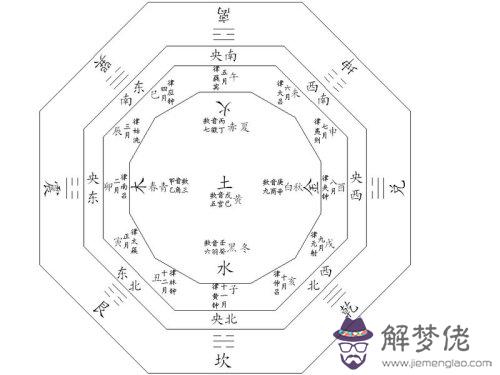 7、哪年是金木水火土婚配:“金木水火土”那個婚配是真的嗎？