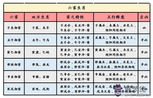 1、婚配屬相中吉和中吉就不一樣嗎:四個屬相是同一屬相的人命運怎麼樣