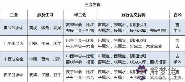 4、婚配屬相中吉和中吉就不一樣嗎:請問人的屬相真的與人的性格和命運有關系嗎?