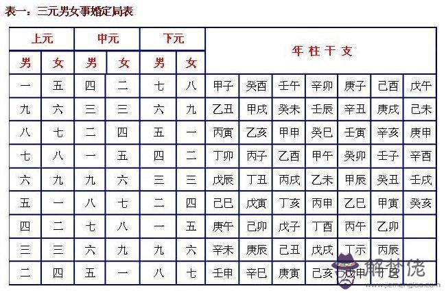 1、85女配93男婚配表:85年屬牛的和什麼屬相最配