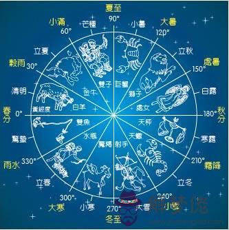 3、星座查詢表農歷轉陽歷:星座查詢是不是要陰歷轉換成陽歷以后?