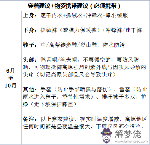 1、強制婚配哨兵的小向導閱讀:之最強標記