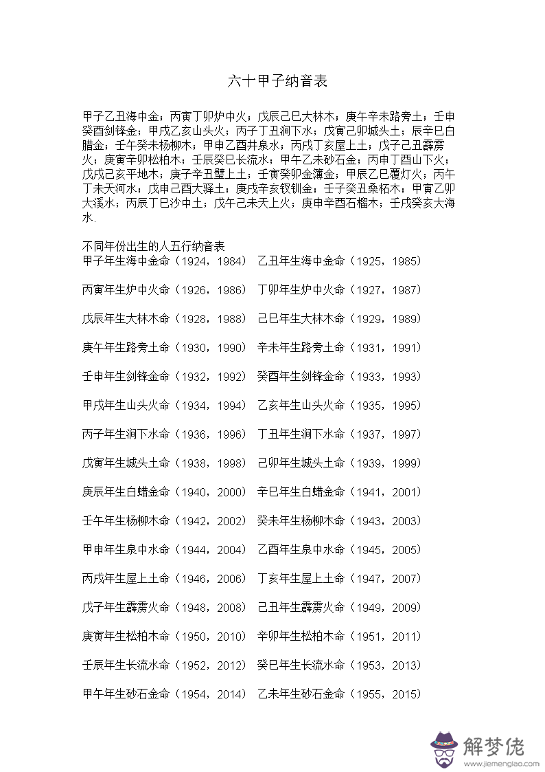 1、六十甲子婚配表甲子乙丑海中金:為什麼甲子乙丑是海中金而不是木呢，還有其它的