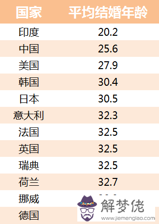 4、中國男子法定婚配年齡:中國男子法定結婚年齡是多少歲