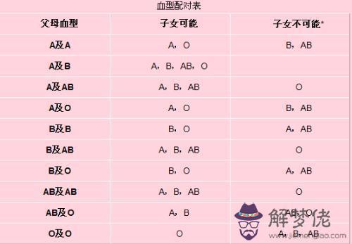 4、a型血女應該婚配什麼血型的男:A型血女人最適合哪種血型的男人