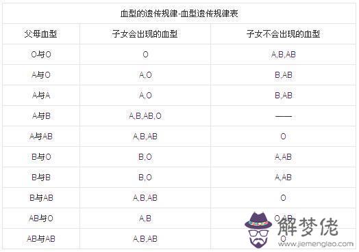 6、a型血女應該婚配什麼血型的男:血型配對：A型男與哪個血型女配對比較好？