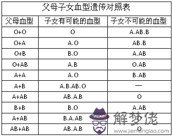 3、a型血女應該婚配什麼血型的男:血型愛情搭配：A型血女最適合哪個血型男