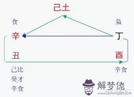 4、男傷官格與女正財格婚配:偏印格與正財格的婚配嗎