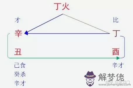 3、到底是正財格還是傷官格？可否看一看這麼八字如何？專業人士看一下命。