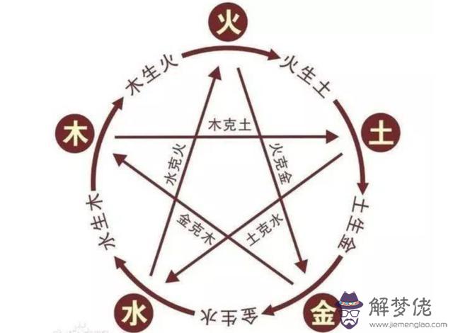 算命八字怎樣取用神