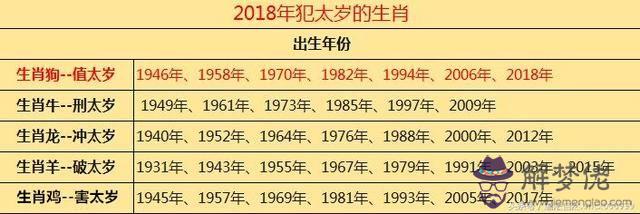 1、屬相婚配表大全吉日查詢:什麼屬相最配，屬雞的屬相婚配表大全