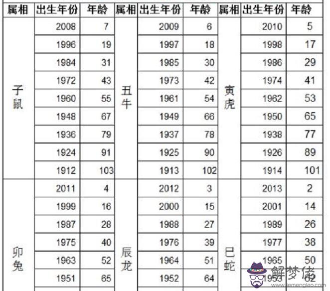 5、62年和63年婚配好嗎:62年出生的女性能否婚配63年出生的男性