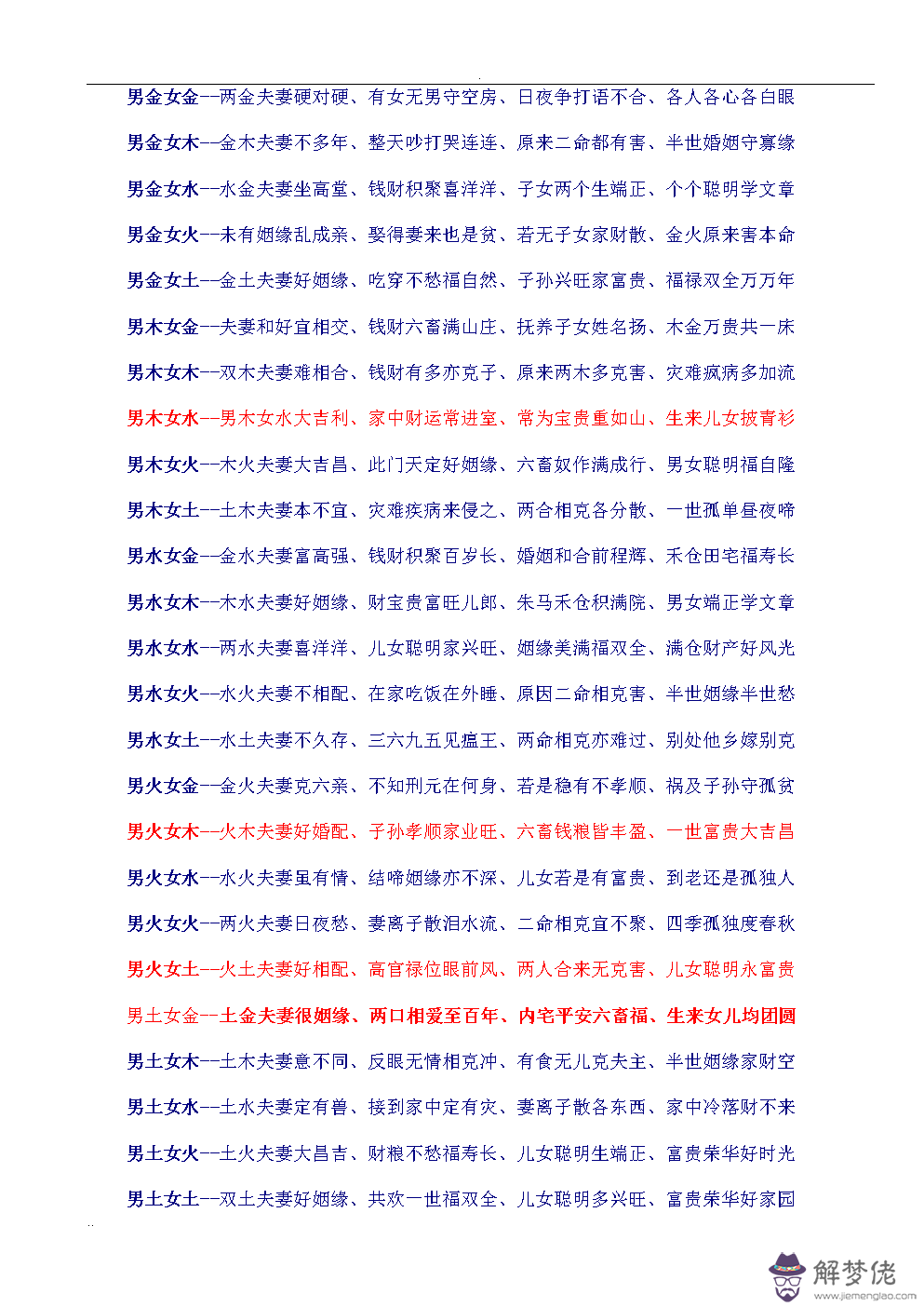 1、金木水火土婚配表男版:金木水火土婚配查詢表