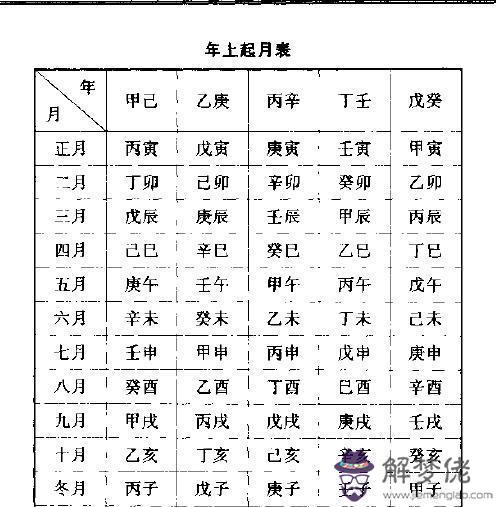 8、金木水火土婚配表男版:古代很準的八字五行婚配表