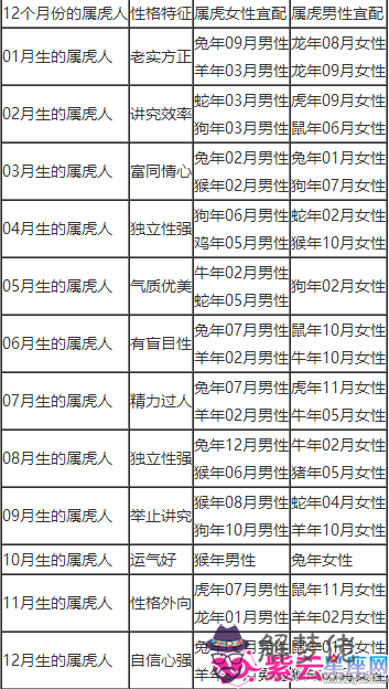 2、98年出生的男孩婚配什麼屬相好:98年屬虎女和什麼屬相最配