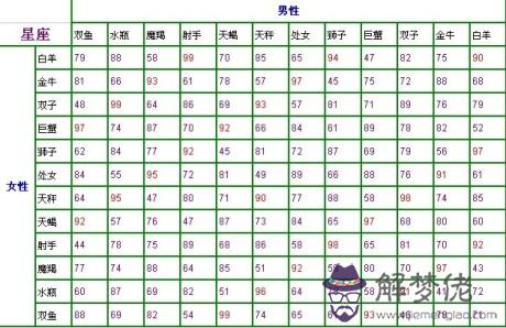 2、該死的不是一個45歲的女人和一個37歲的男人他們兩個人能相處的好嗎哪個男人是不是真的愛她